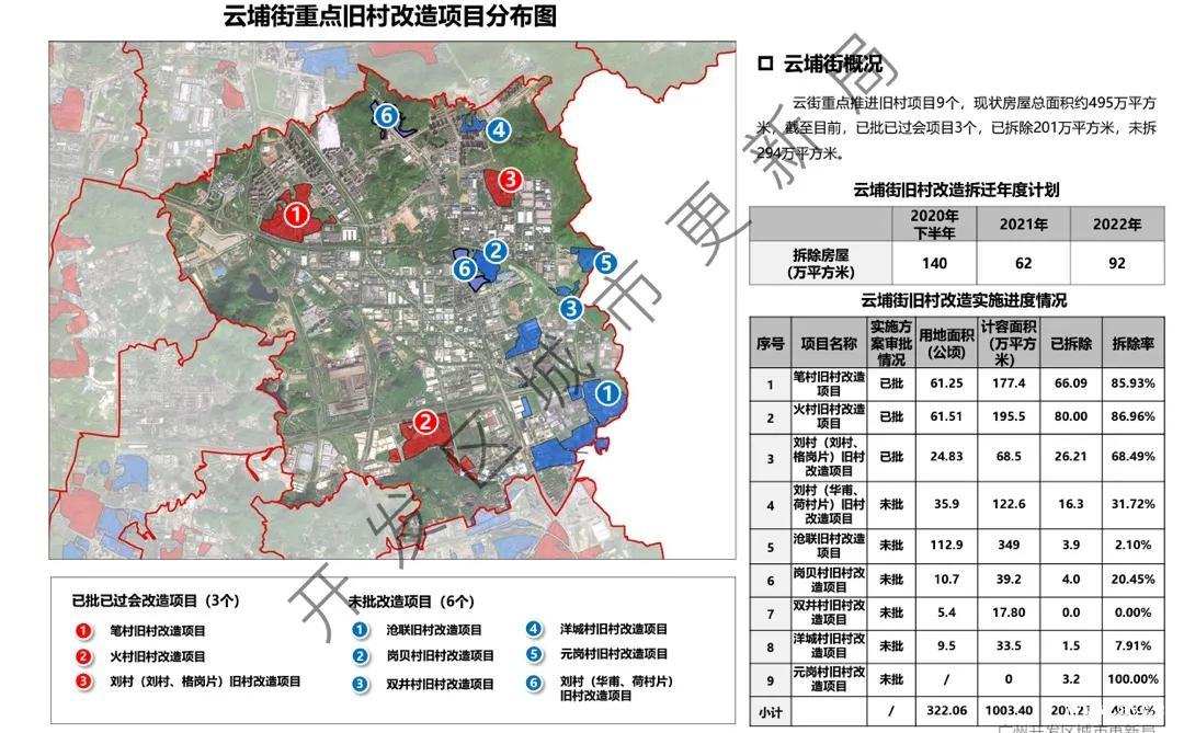 主要发展:产业用地云埔工业区宅地供应:还有较大量旧村改造释放的住宅