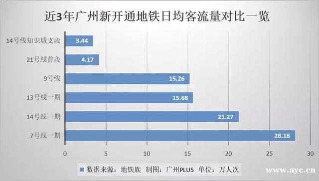 广州14号线三期来了！传说中的16号线也有动静，这些地方要发了..