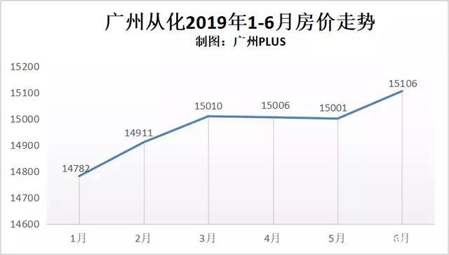 广州14号线三期来了！传说中的16号线也有动静，这些地方要发了..