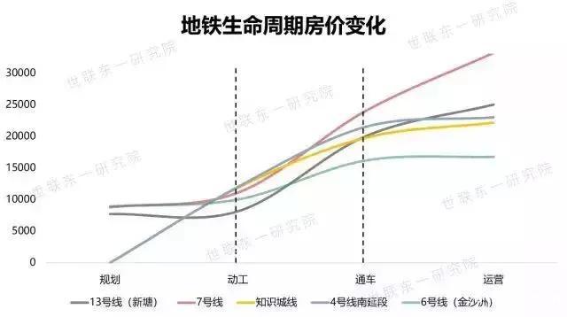 广州14号线三期来了！传说中的16号线也有动静，这些地方要发了..