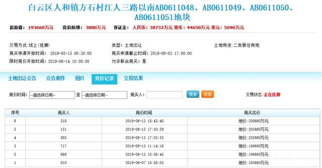 广州空港经济区今日首卖宅地！未拍先热！已有10房企报价