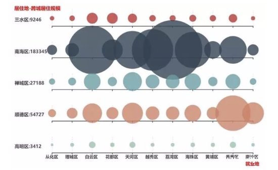 这届广州人：以前没钱买佛山 现在没钱买佛山？