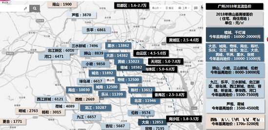 广佛交界地价对比（来源：经纬市场研究部）