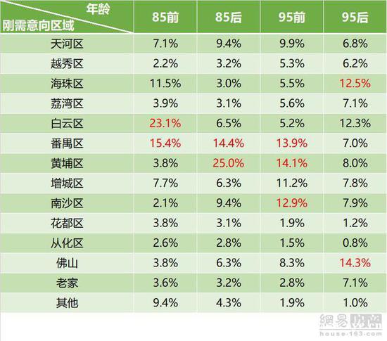 这届广州人：以前没钱买佛山 现在没钱买佛山？