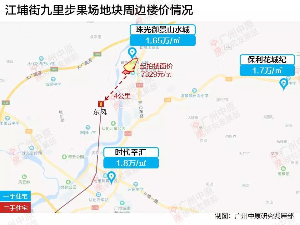 越秀11亿底价拿下从化江浦宅地 楼面价7329元/平