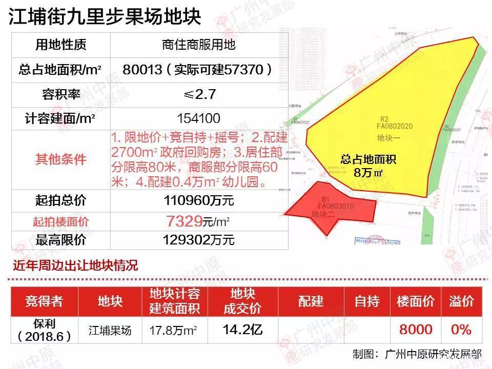 江埔街九里步果场地块