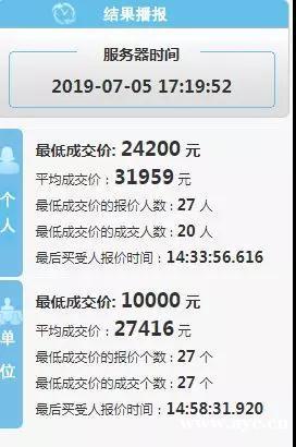 环比腰斩，最贵车牌暴跌3万多！背后竟是汽车销量连续11个月下滑