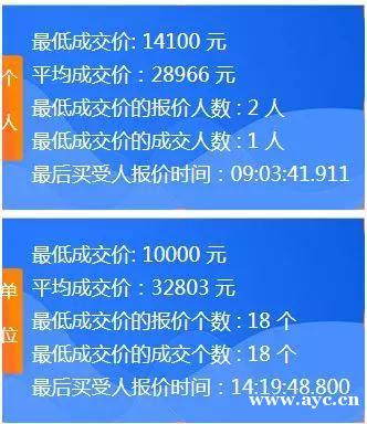 环比腰斩，最贵车牌暴跌3万多！背后竟是汽车销量连续11个月下滑