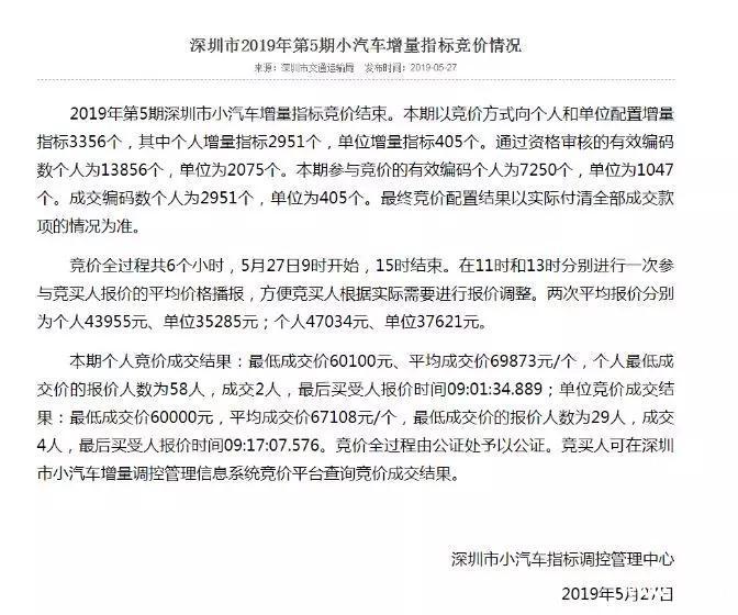 环比腰斩，最贵车牌暴跌3万多！背后竟是汽车销量连续11个月下滑