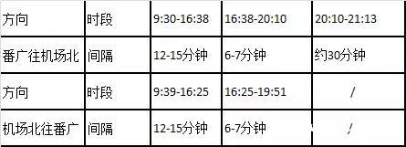 广州地铁线路大调整！特别是三号线、六号线……