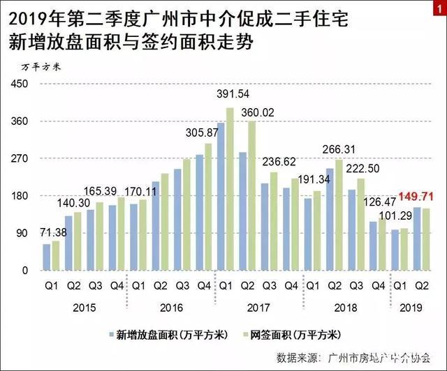 广州“二手房”的真实现状