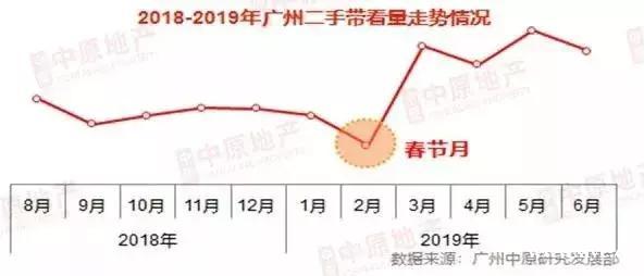 广州“二手房”的真实现状