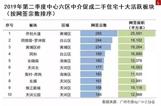 广州“二手房”的真实现状