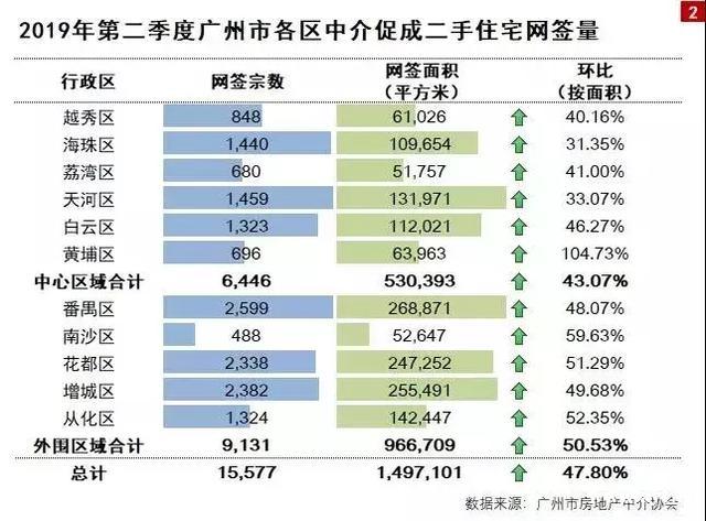 广州“二手房”的真实现状