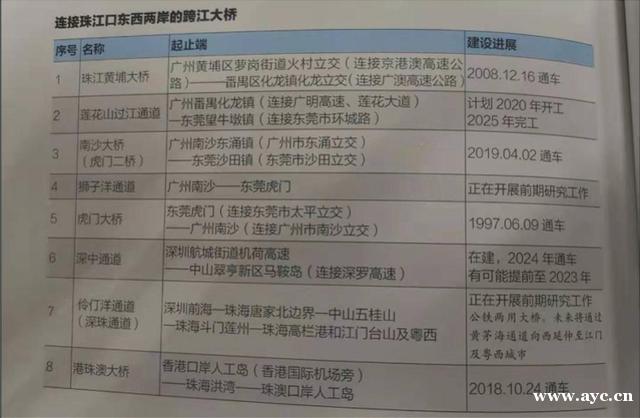 深中通道过后又来一条深珠通道！对广州南沙的预言来了