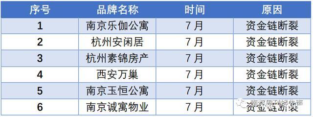 长租公寓频频爆雷，广州市场会更糟糕吗？