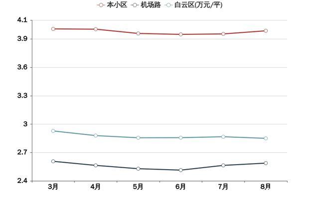 本地人才知道的好小区，配套好价格低，时代花园点评