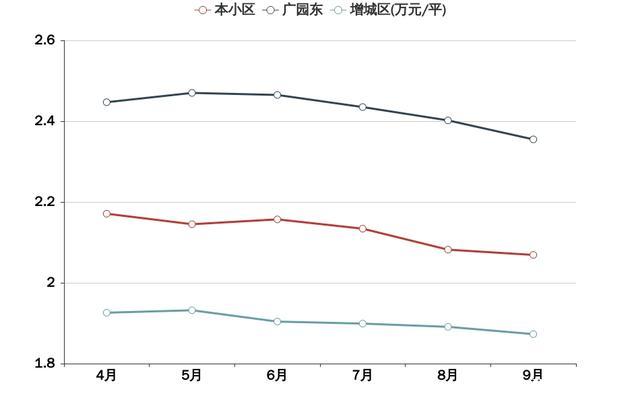 增城区翡翠绿洲湖翠苑值得买么？这篇小区评测里全都有