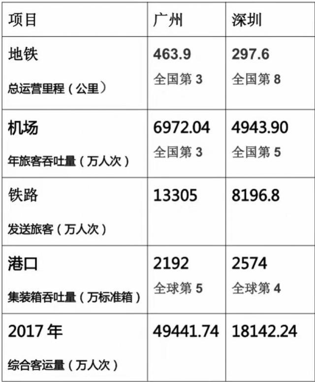 大湾区“交通双雄”格局即将形成！广州底气足不失落