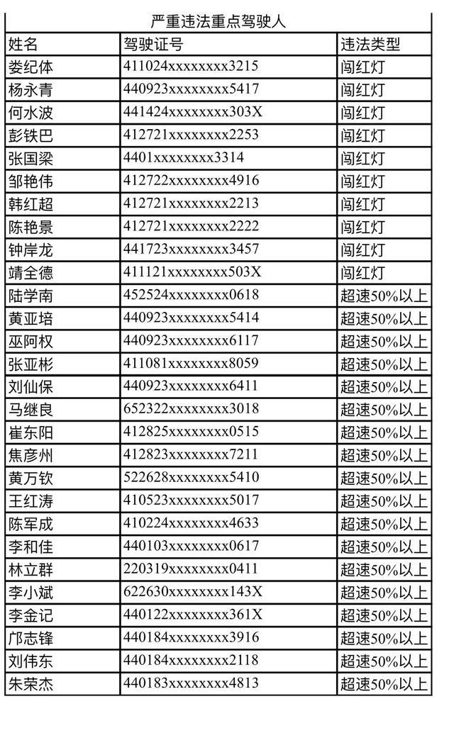 曝光！2018年以来，广州已有10人被终生禁驾