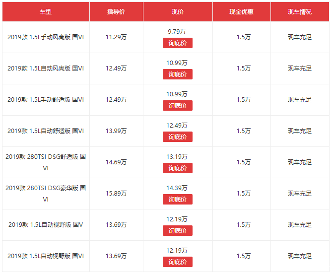 15万买车怎么选？选品质家轿这篇全知道