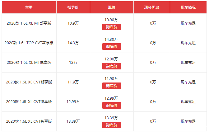 15万买车怎么选？选品质家轿这篇全知道