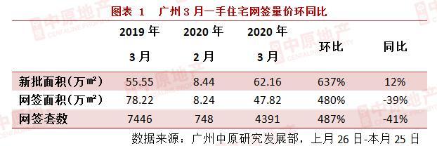 最低9千/㎡!看完广州4月近300盘的房价,我不淡定了