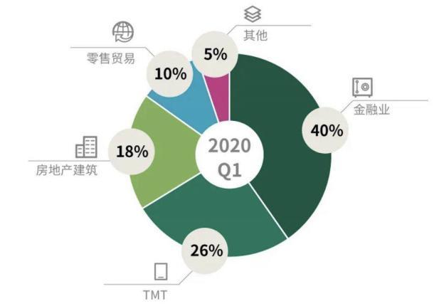 疫情下的广州写字楼市场：有人大面积退租，也有大量企业“抄底”