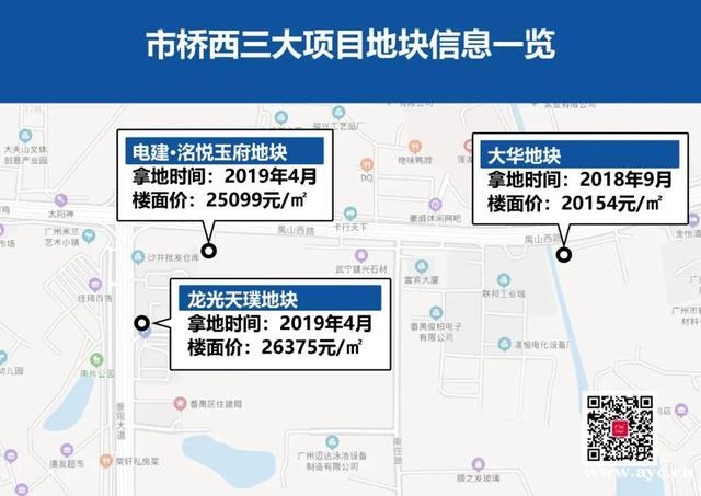 新盘测评 | 大夫山新盘吹风价4万