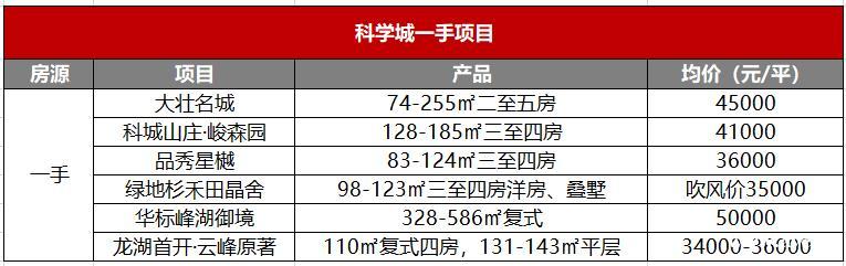 想知道广州哪里最值得投资？看这篇就够了！