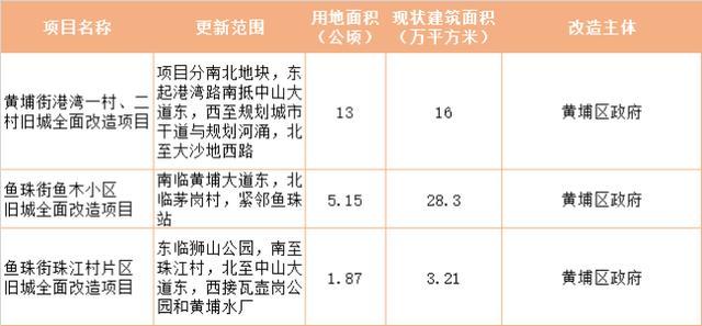 想知道广州哪里最值得投资？看这篇就够了！