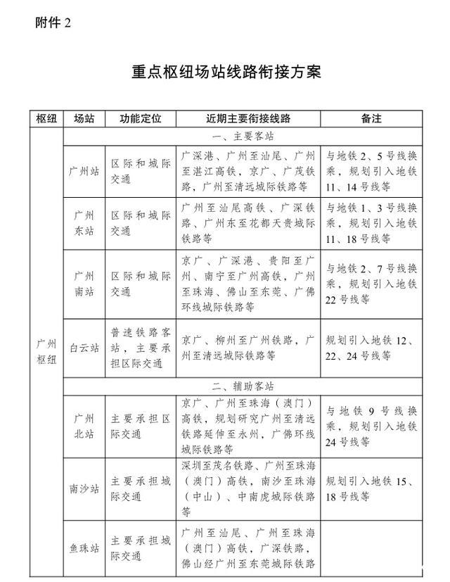 国家发改委批复！广州将新增5条城际7条地铁