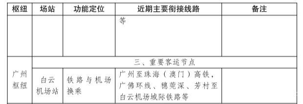 国家发改委批复！广州将新增5条城际7条地铁