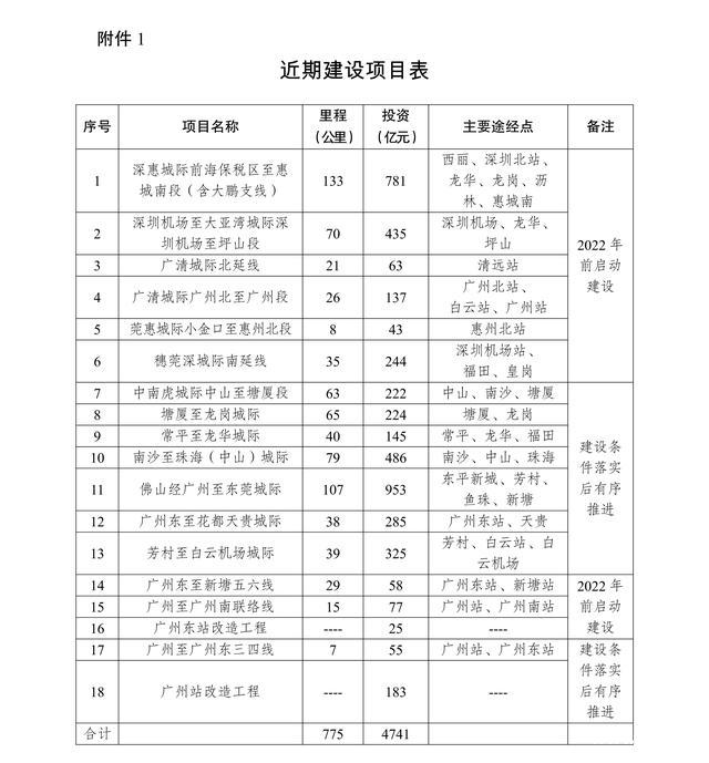 国家发改委批复！广州将新增5条城际7条地铁