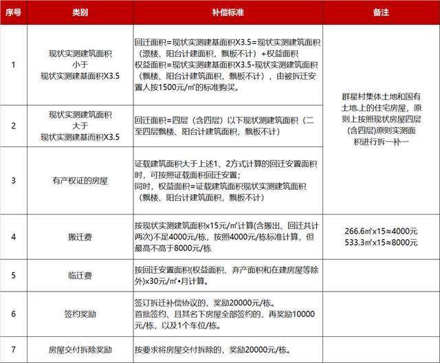 广州群星村旧改方案批复！地铁20号线或在此设站，至于赔偿方案