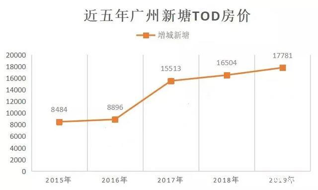 20号线+28号线走向曝光！受益最大的竟是这里！