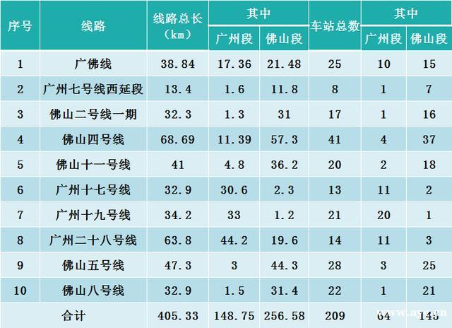 广州地铁19号线取消了吗？官方最新回复来了