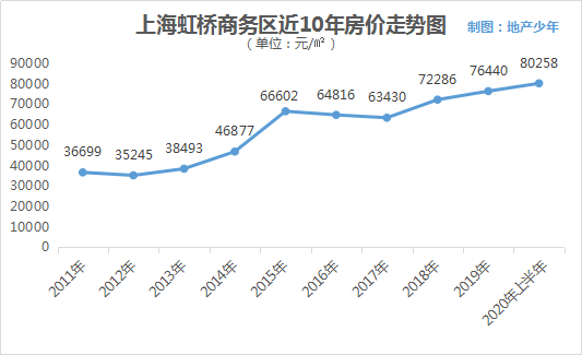 流量变现，广州南站的雄心