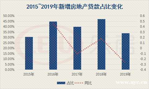 个人房贷收紧？广州额度普遍紧张！已有银行停贷