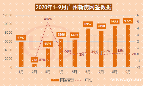 个人房贷收紧？广州额度普遍紧张！已有银行停贷