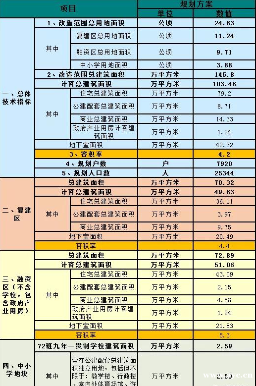 73.6亿！科学城刘村、格岗片区旧改招标，云埔迎来大变局