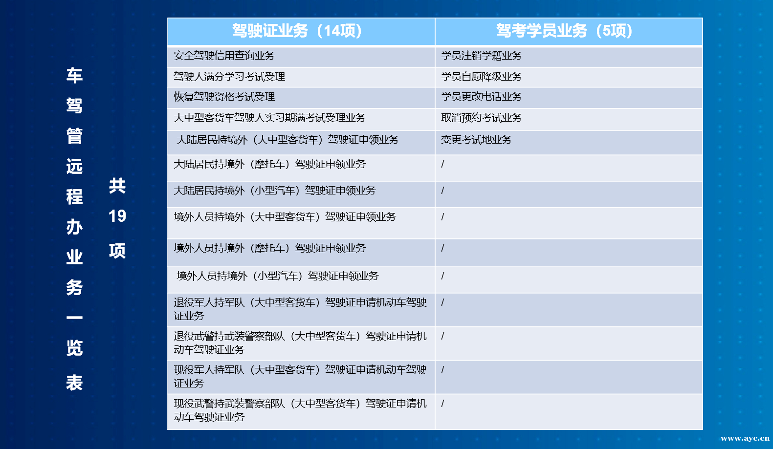 便利！广州19项车驾管业务即日起可“远程办”