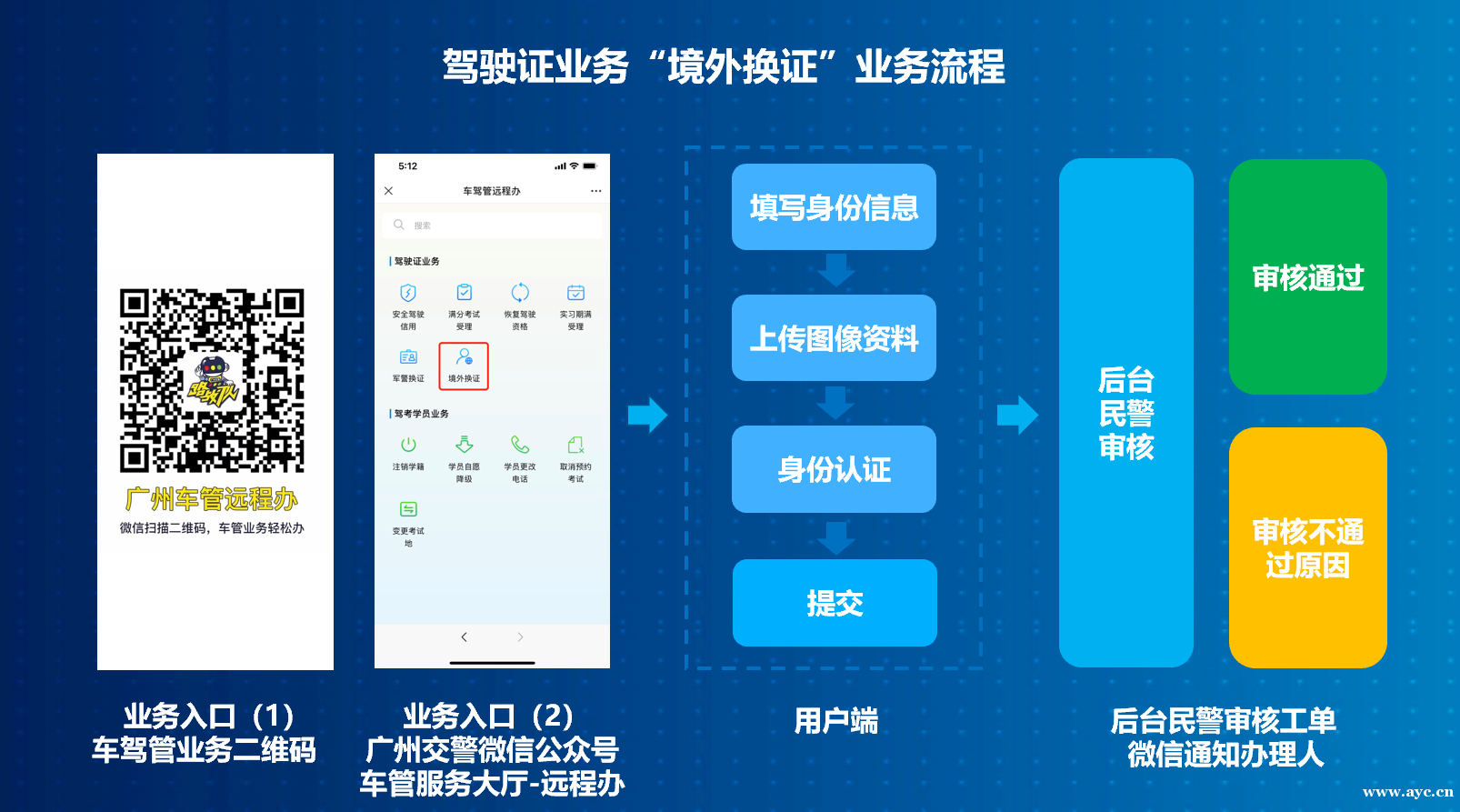 便利！广州19项车驾管业务即日起可“远程办”