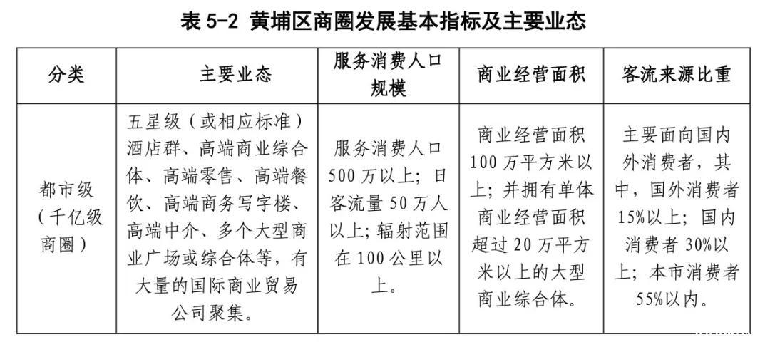 黄埔区各板块的前景与投资价值