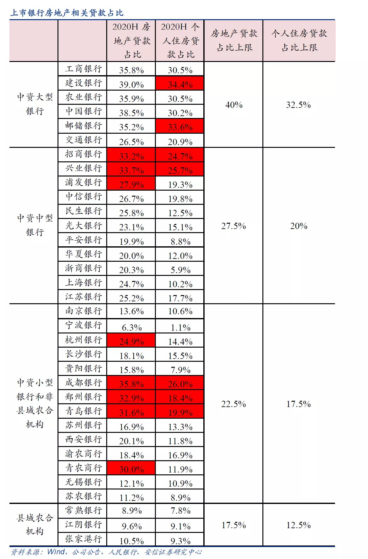 房贷利率普涨，额度收紧或停贷，广州多家银行按揭贷款变天