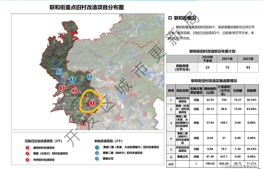 黄埔区各板块的前景与投资价值