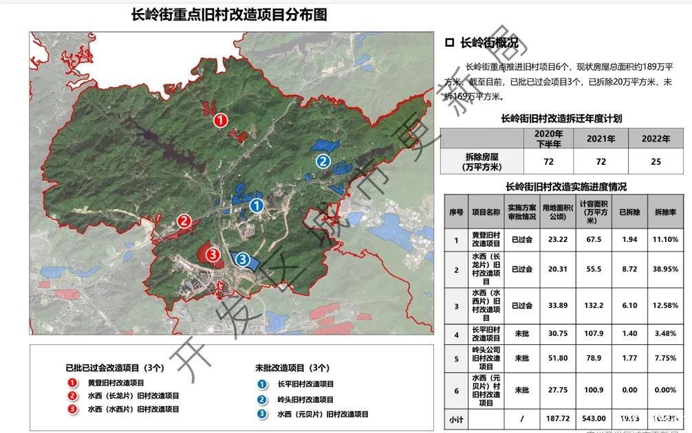 黄埔区各板块的前景与投资价值