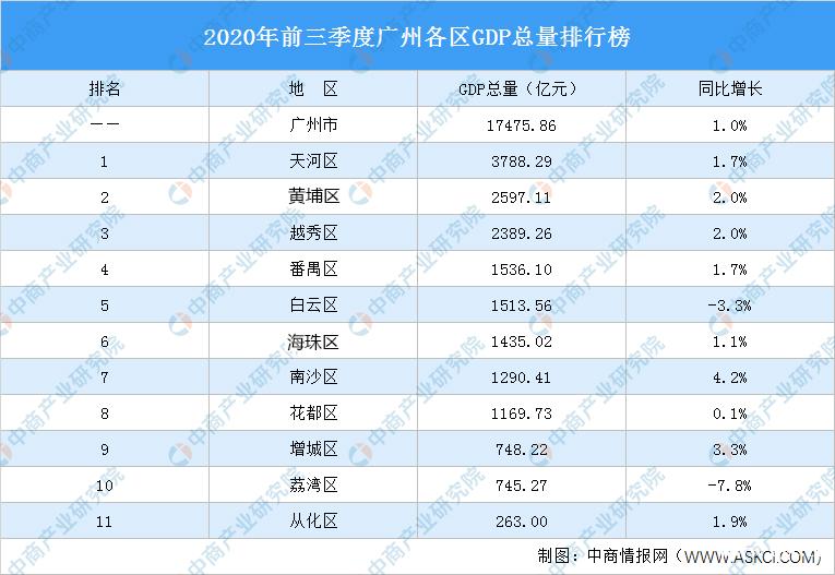 广州各区的CBD梦想与城市区域发展的大趋势