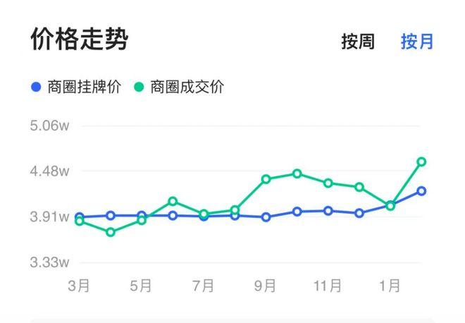 涨价、返价、不卖！广州二手房市场，业主为王！