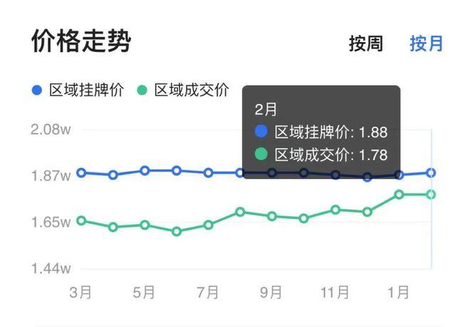 涨价、返价、不卖！广州二手房市场，业主为王！